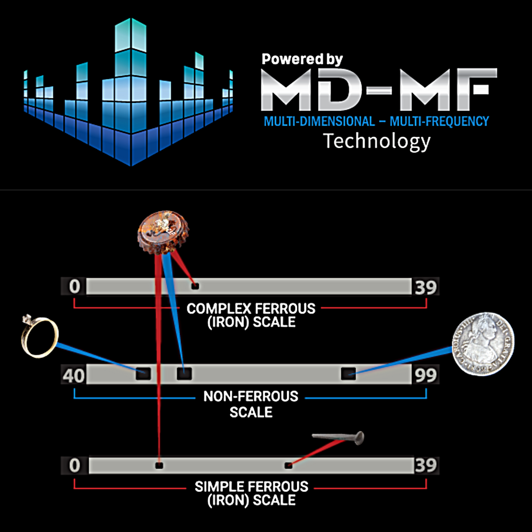 This advanced MD-MF analysis takes places within all three Vortex models. It is most visible on the VX-9 model, whose LCD includes a multi-axis Target ID with three distinct scales.