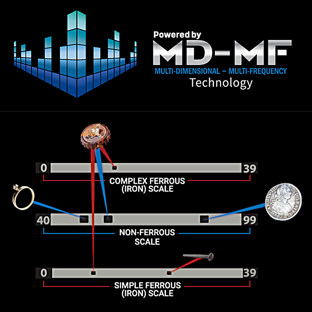  This advanced MD-MF analysis takes places within all three Vortex models. It is most visible on the VX-9 model, whose LCD includes a multi-axis Target ID with three distinct scales.